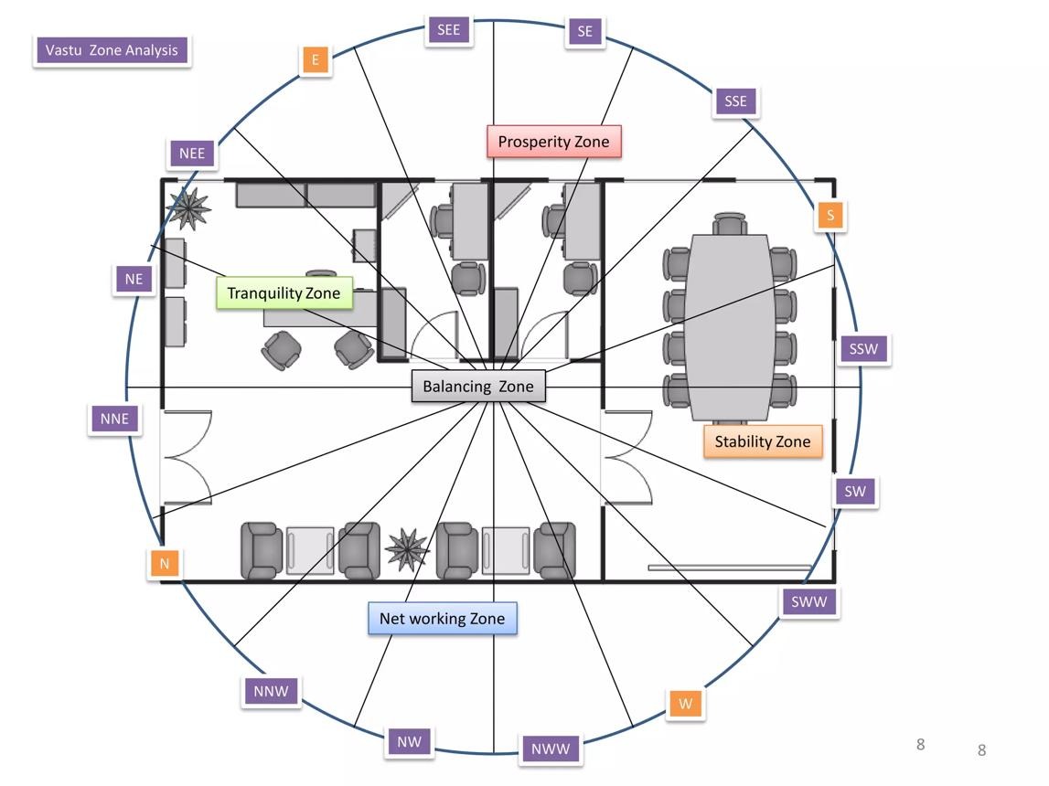 Vastu Shastra